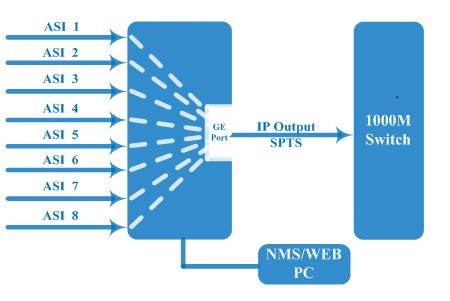 8 (12) ASI to IP Gateway