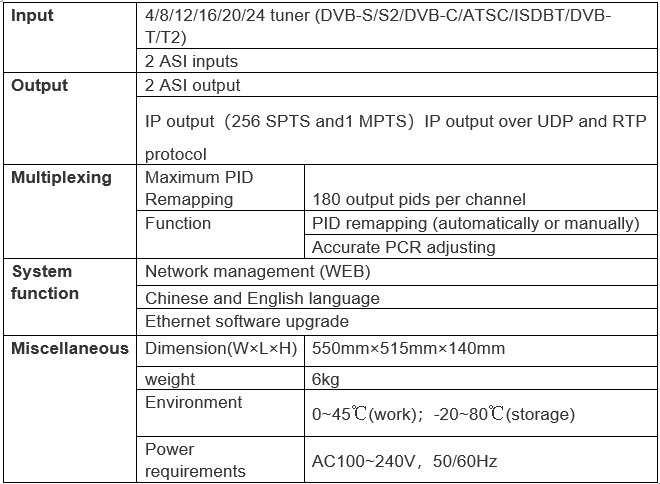 Technical Specification of DVB S2 to IP 