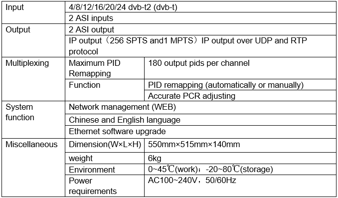 Technical Specification of DVB-T2 to IP Receiver Gateway