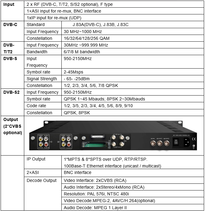 Technical Parameter of (DVB-C, T/T2, S/S2 optional) 2 Tuner IRD with CAM
