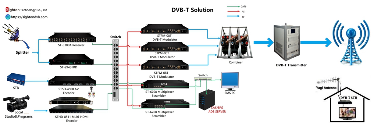 dvb-t digital tv system.jpg
