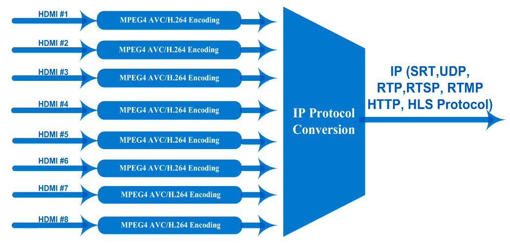 principle iptv encoder h265.png
