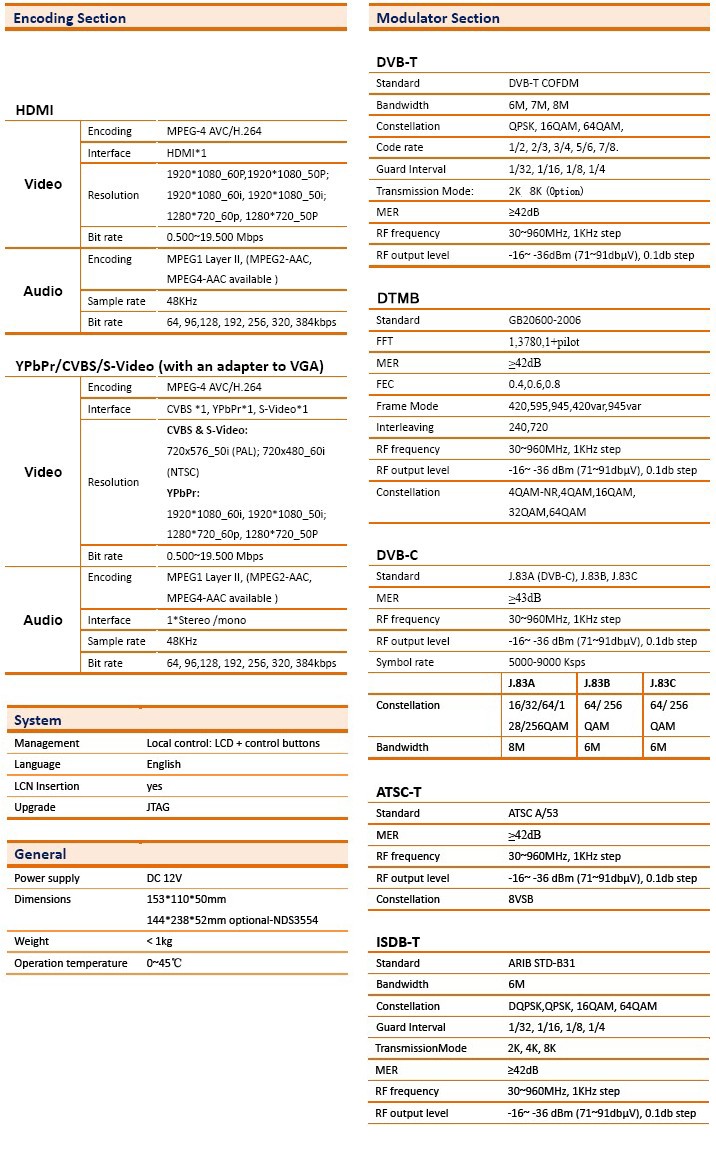 data sheet for hdmi to rf coaxial converter