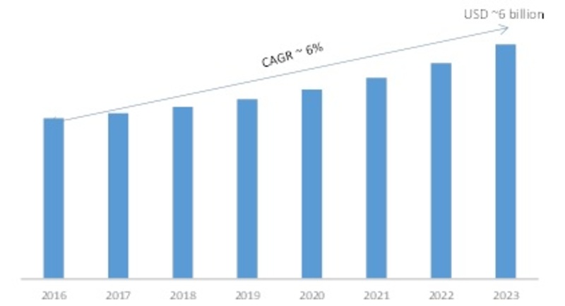 Broadcast Equipment Market