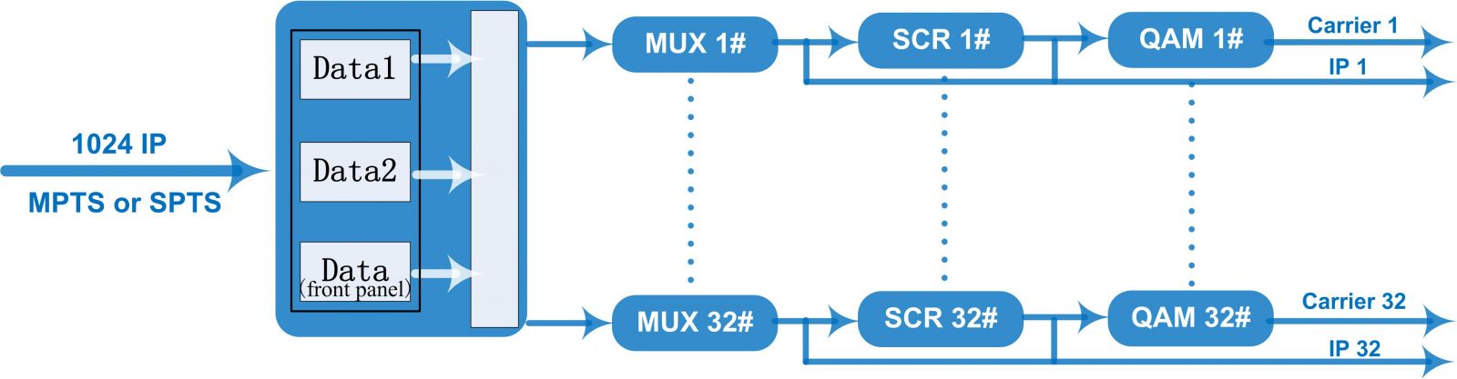 Principle Chart for best qam moduattor 