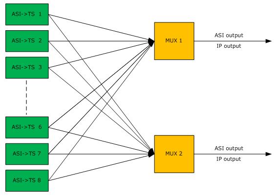 Principle Chart of Multiplexer Series