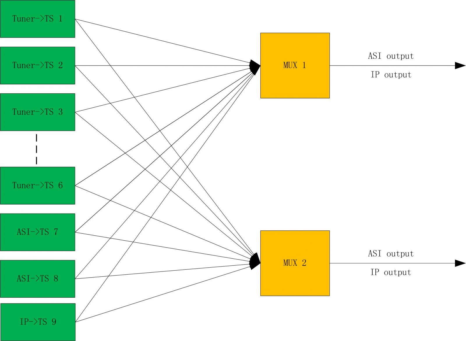 Principle Chart of Multiplexer Series