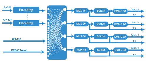 Principle Chart for video moduator