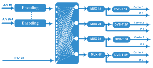 best channel rf modulator connection