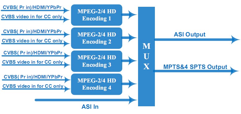 principle chart of closed caption encoder principle chart of closed caption encoder