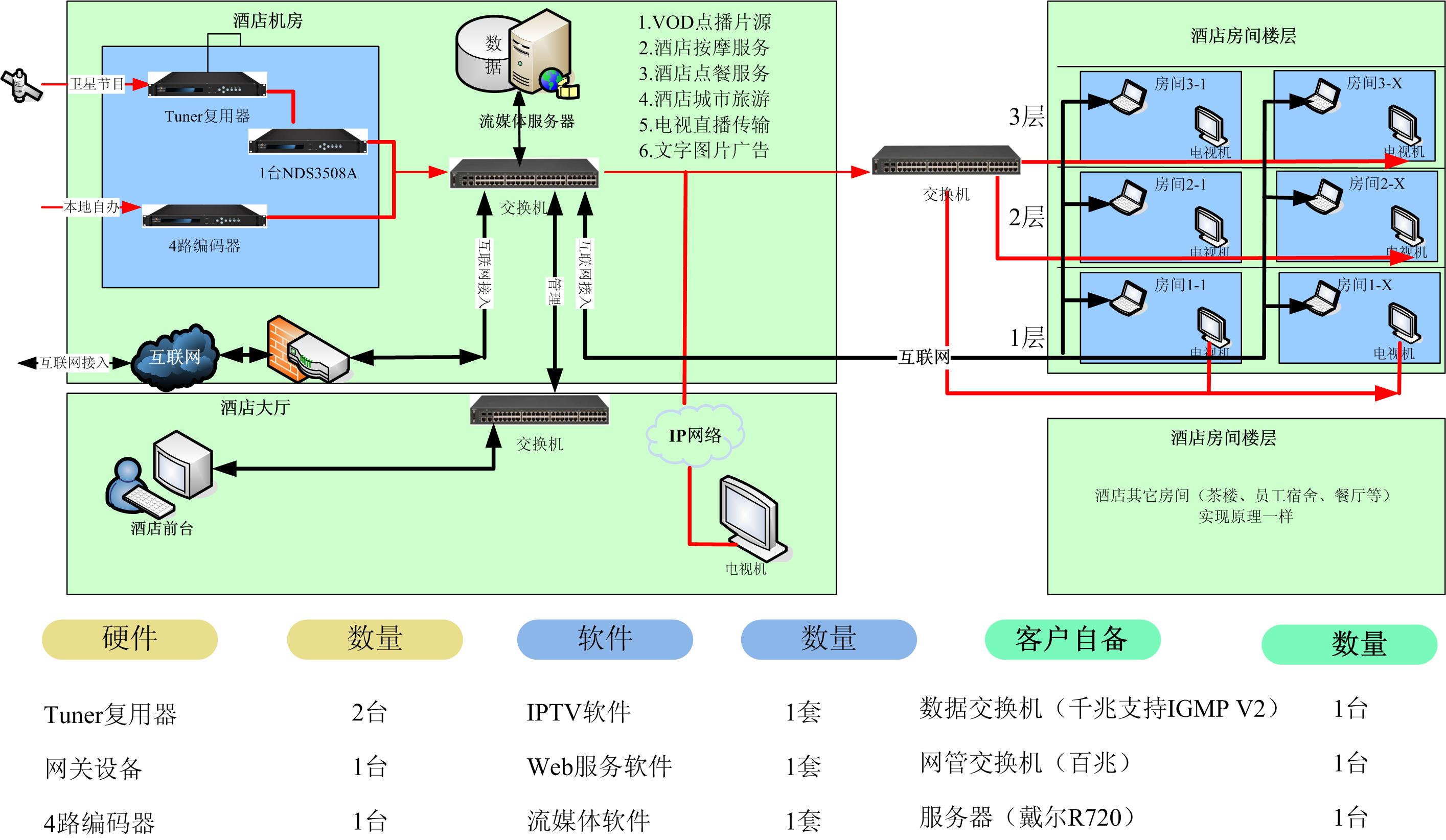 IPTV系统图.jpg