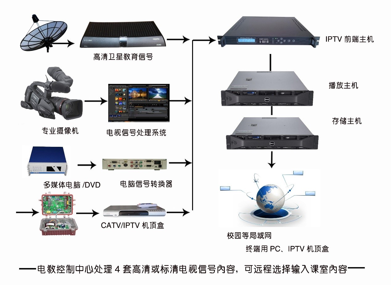 智慧校园原理图.jpg