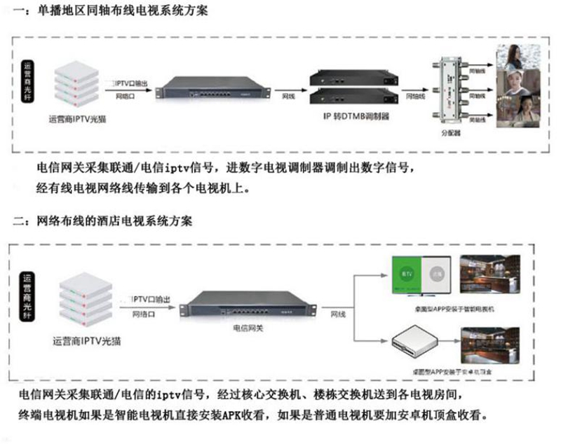 酒店IPTV直播系统方案.jpg