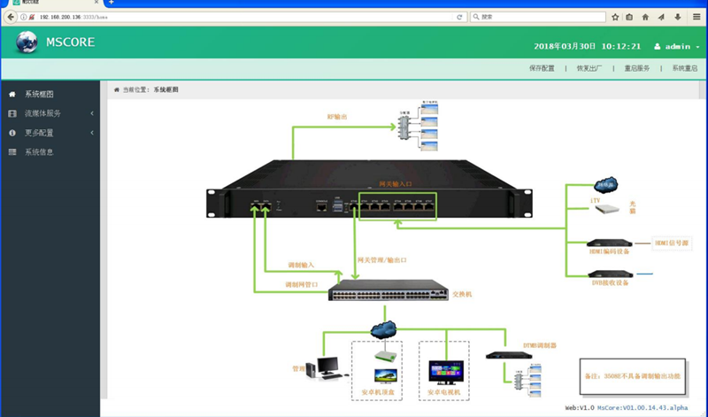 酒店IPTV直播web管理界面.png