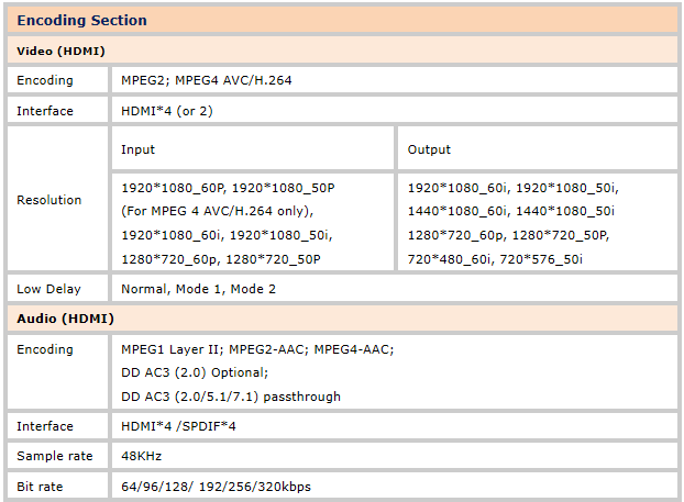 data sheet of streaming encoder hardware data sheet of streaming encoder hardware