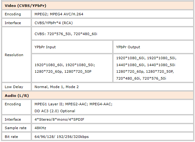 data sheet for closed caption encoder data sheet for closed caption encoder