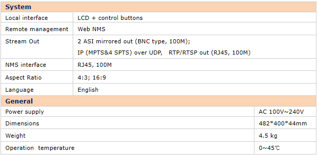 detailed technical parameter of best streaming encoder detailed technical parameter of best streaming encoder