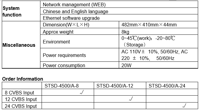 order information 24 in 1 CVBS MPEG-2 Encoder