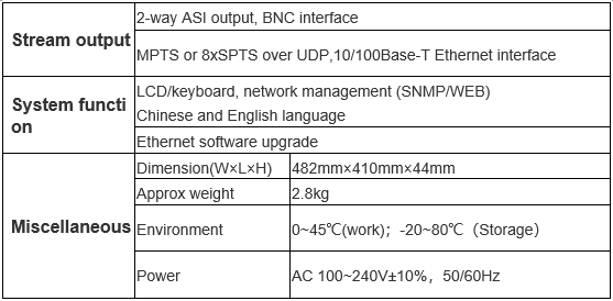 system function of 8 In 1 MPEG2 AV Encoder