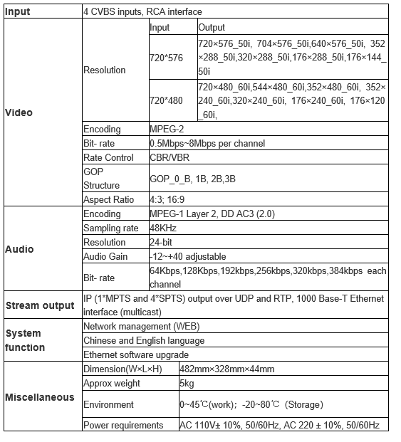 Technical Parameter of 4 In 1 MPEG2 AV Encoder