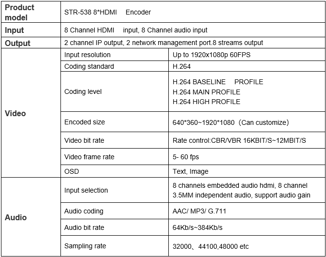 Technical Parameter of Rtmp encoder 