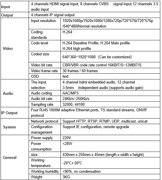 data sheet for ip streaming encoder