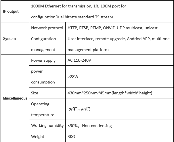 system function of Dual Ethernet 4*HDMI Encoder 