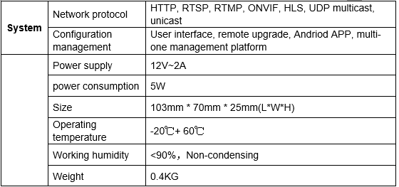 data sheet for best encoder for youtube