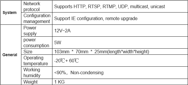 hls encoder data sheet