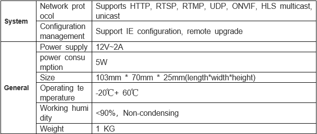 data sheet for youtube encoder.png