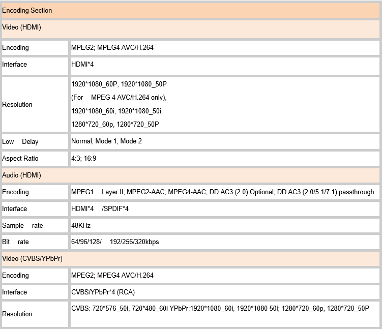 data sheet for hd rf modullador