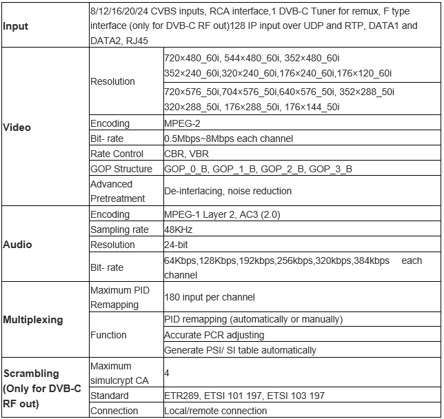 data sheet for av mpeg2 video modulator