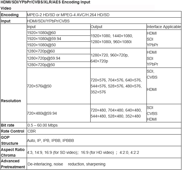 data sheet for digital hd modulatohr