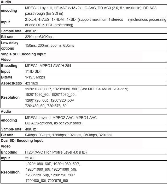 Technical Parameter for digital hdmi modulator