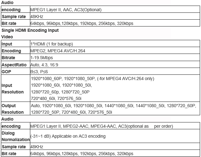 specification of  modulator digital hd
