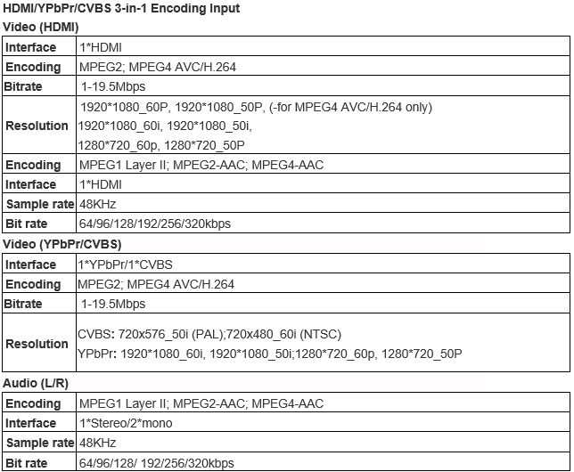 Technical Parameter for modulatoh digital hd