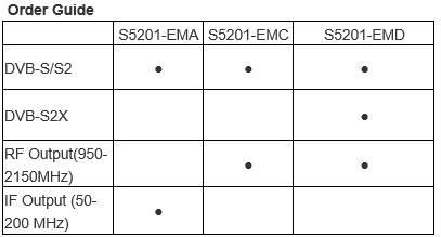 the order guide of digital hdmi modulator