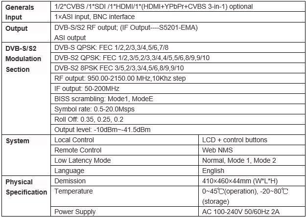 Technical Parameter for digital hd modulatohr