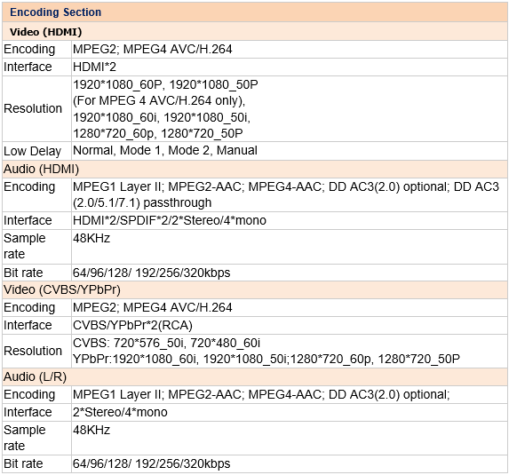 best modulator HDMI RF data sheet