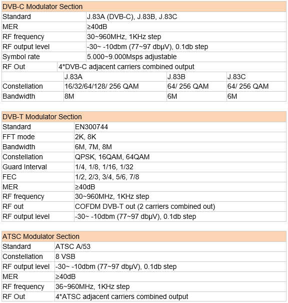 Technical Parameter for best modulator rf hdmi 