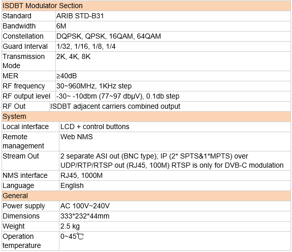 data sheet for best modulator rf hdmi
