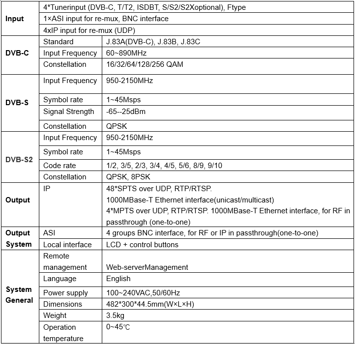 Technical Parameter of Technical Parameter of 4 in 1 IRD with Cam