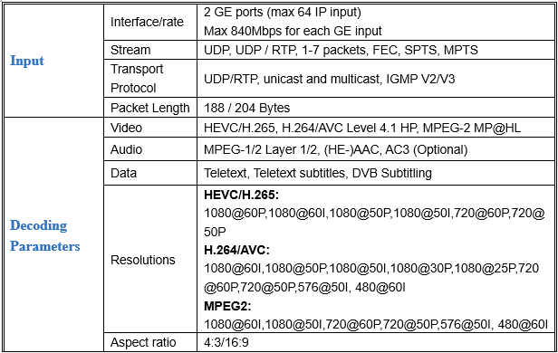 data sheet for ip to rf modulator