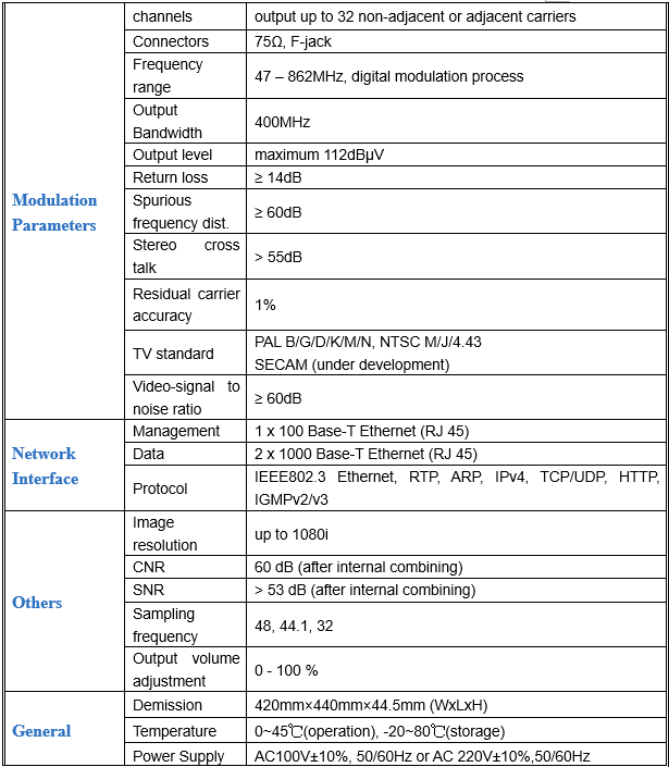 data sheet for  ip to analog modulator