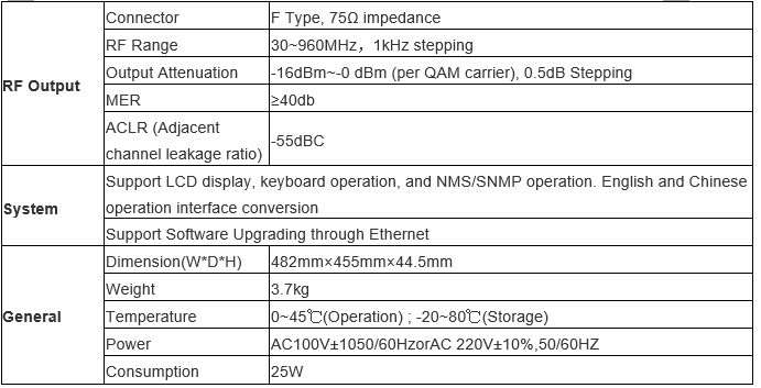 data sheet for moduator coax QAM