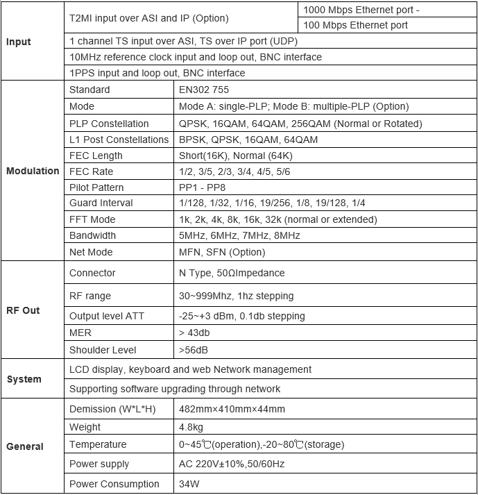 Technical Parameter of rf moduattor DVB T2