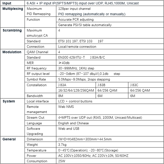 data sheet for qam coax modulator 