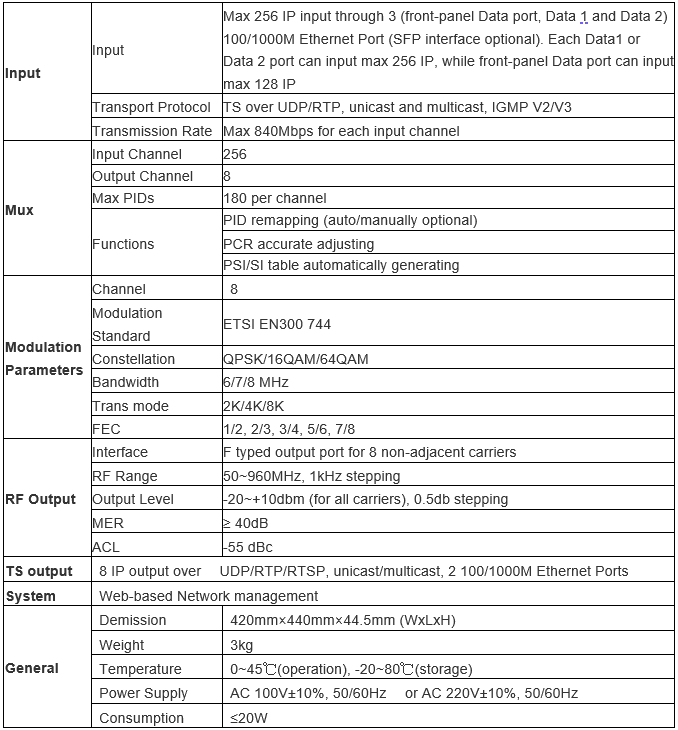 Technical Parameter of dvb t rf modullador