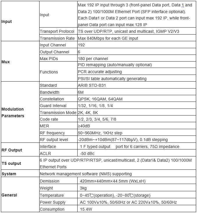 Technical Parameter of modulador isdb t