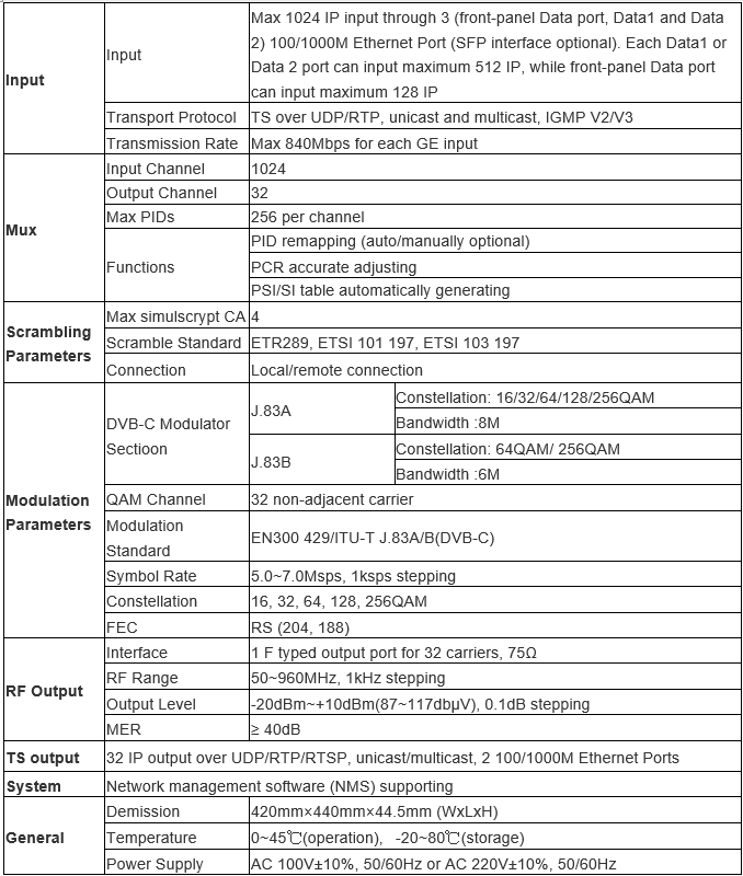 best qam modullador specification